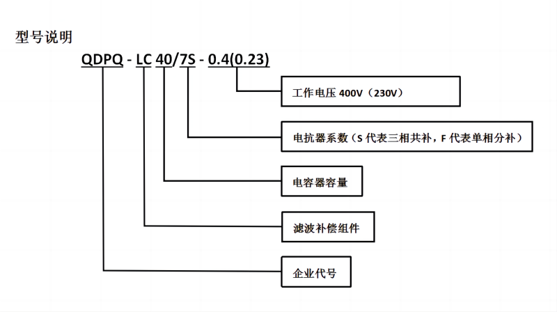 型號(hào)說明2_01(800寬）