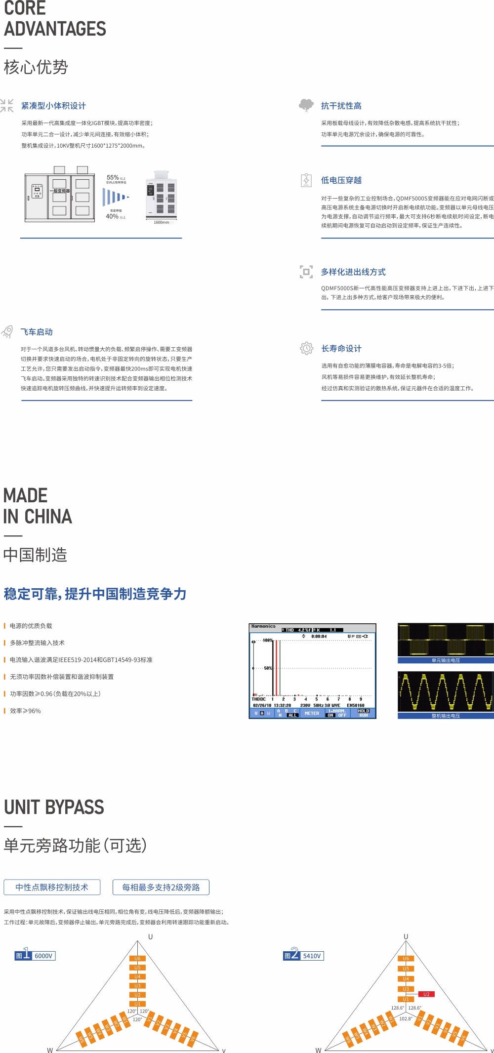 QDMF5000S核心優(yōu)勢