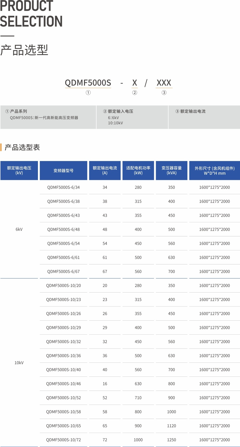 QDMF5000S產(chǎn)品數(shù)據(jù)
